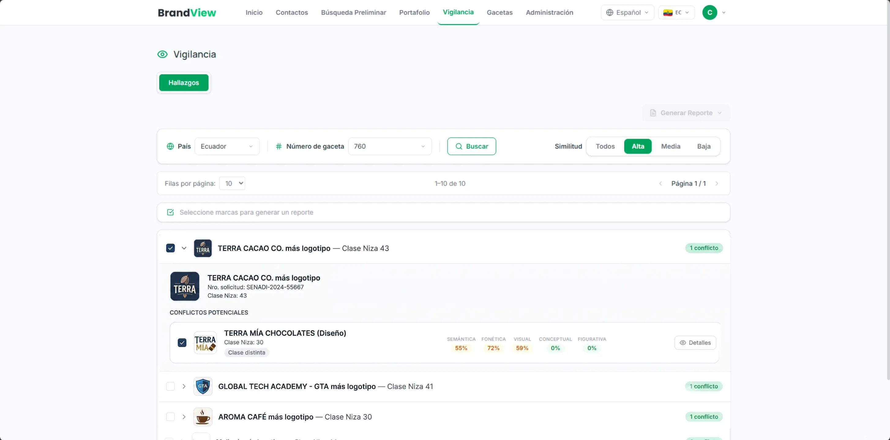 Tablero de vigilancia de BrandView con alertas de marcas en conflicto